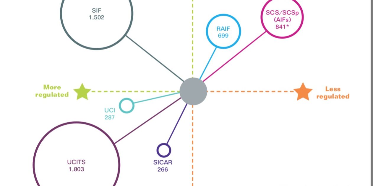 Establishing an Investment Funds in Luxembourg – Nomilux Investment Funds in Luxembourg