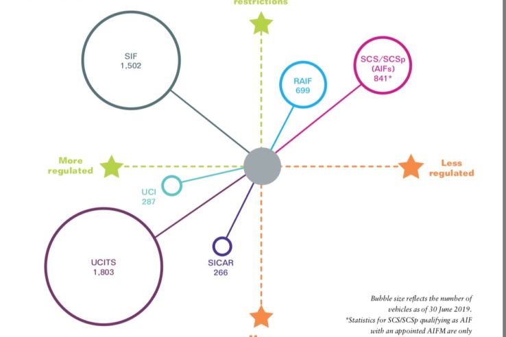 Investment Funds in Luxembourg